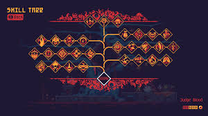 Image result for skill tree