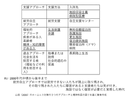 Image result for 精神疾患HOMELESS