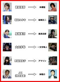 「園田紗理奈 仮面ライダーフォーゼ」の画像検索結果