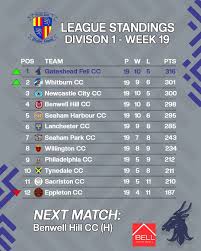 Image result for Gateshead Fell Cricket Club