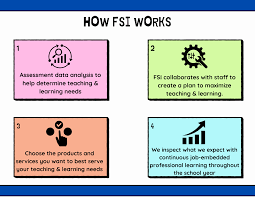 Image result for fsi tehron