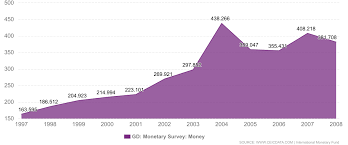 Image result for GD:Graph