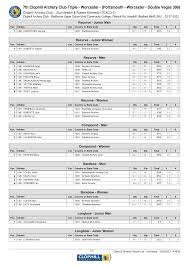 Image result for Rochdale Company Of Archers