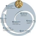 Nomination and Selection of Economic Sciences Laureates