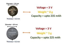 Image result for CR2032