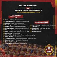 Image result for Wheatley Rufc