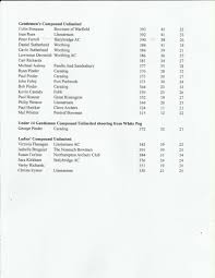 Image result for Pentref Bowmen