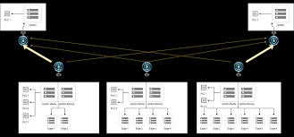 Image result for hub and spoke network