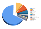 Cyber predators lurking - Securelist