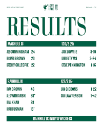 Image result for Rainhill Cc