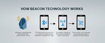 Image result for Beacons