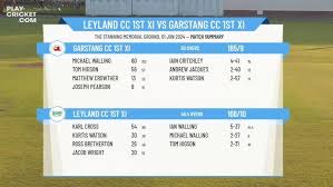 Image result for Garstang Cc