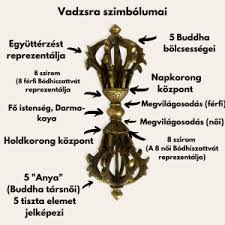 Image result for dordzse