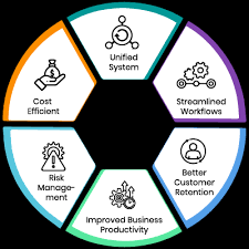 Billedresultat for BPM