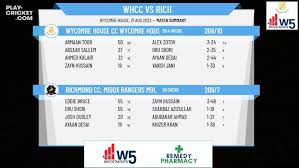 Image result for Wycombe House Cc