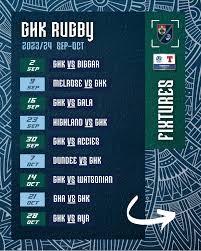 Image result for G H K Rugby Football Club