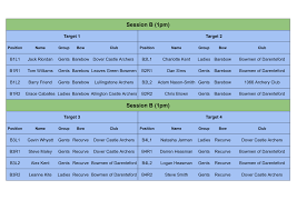 Image result for Allington Castle Archers