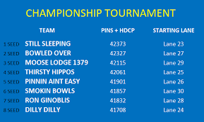 Image result for Empire Bowls Club Ltd