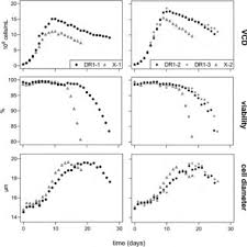 Image result for Vcd Ttc