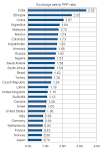 Gregory Androushchak: Purchasing Power and Academic Welfare ...
