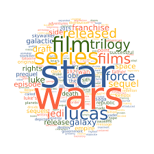 Image result for wordcloud