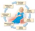 oxygen and bronchodilator delivery - What can my patient do to ...
