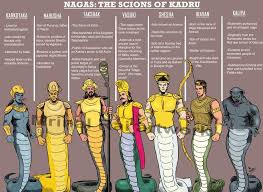 Kuvahaun tulos haulle nagas