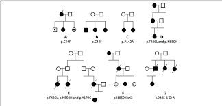 Image result for  f g   C g  p  