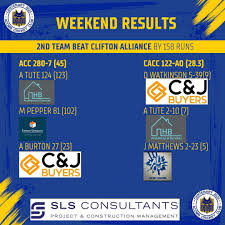 Image result for Acomb Sports Club