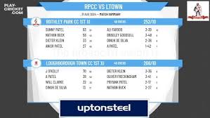 Image result for Loughborough Town Cc