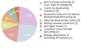Attēlu rezultāti vaicājumam “Acupalpus flavicollis”