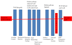 Environmental Geography Blog: BP Oil Spill: Content of the ... 
