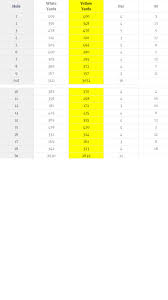 Image result for Oswestry Golf Club