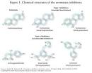 USPharmacist.com > The Third-Generation Aromatase Inhibitors