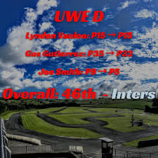 Image result for Uwe Motorsport Club