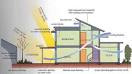 Building & <b>Design</b> | EnergyFool