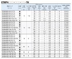 「エルドール・エミルソン」の画像検索結果