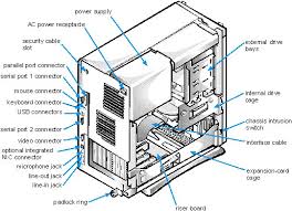 Image result for Dell OptiPlex GX1