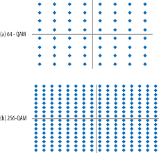 Image result for 64 qam