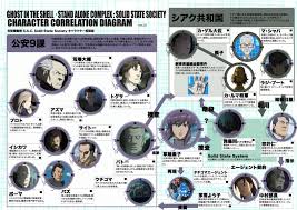 「アスダ博士 攻殻機動隊 STAND ALONE COMPLEX 2nd GIG」の画像検索結果