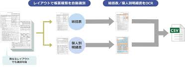*i4004 報告所에 대한 이미지 검색결과