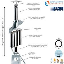 Image result for SN2032