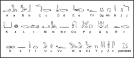 Hieroglyphics: Alphabet Chart and Translation Exercise