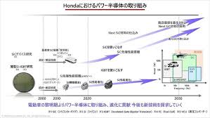 本田技術研究所X68000思<a에 대한 이미지 검색결과