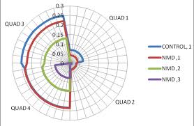 Image result for D.A.R.E!! Development + RadiSense III Y-Axis