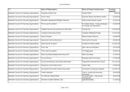 Image result for Twechar Miners` Welfare Bowling Club