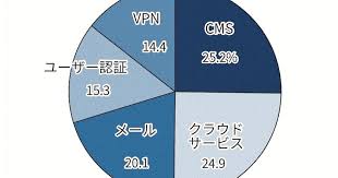 個人攻撃SURE에 대한 이미지 검색결과