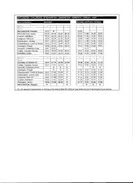 Image result for Chalgrove Scrabble Club