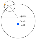 Lecture 13: Greek Astronomy