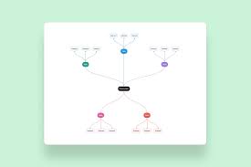 Image result for mindmap